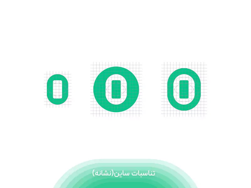تناسبات نشانه