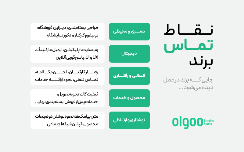 نقاط تماس برند