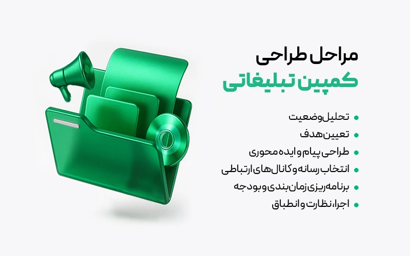اینفوگرافی مراحل طراحی کمپین تبلیغاتی