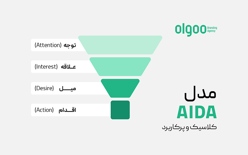 اینفوگرافی مدل آیدا