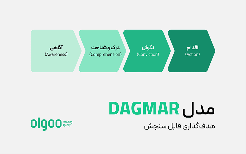 اینفوگرافی مدل Dagmar