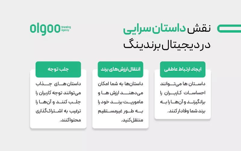 نقش داستان‌ سرایی در دیجیتال برندینگ