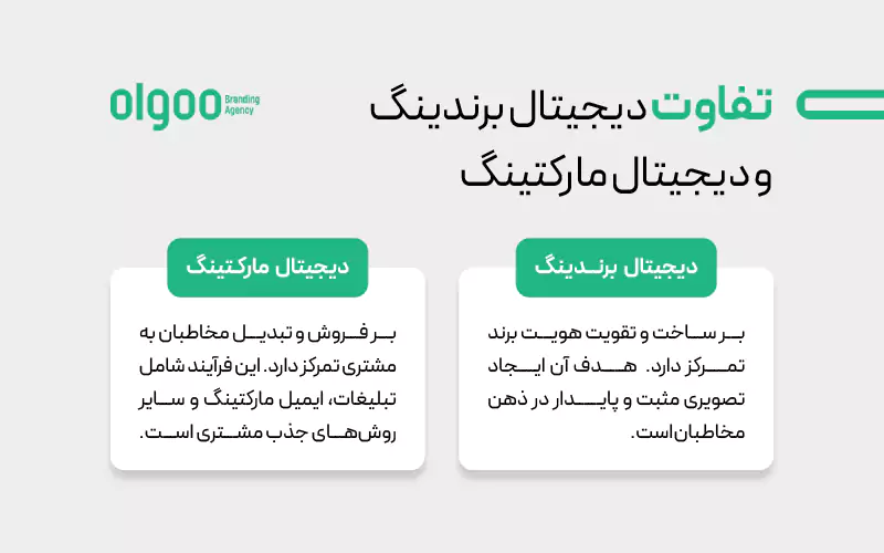 تفاوت دیجیتال برندینگ و دیجیتال مارکتینگ