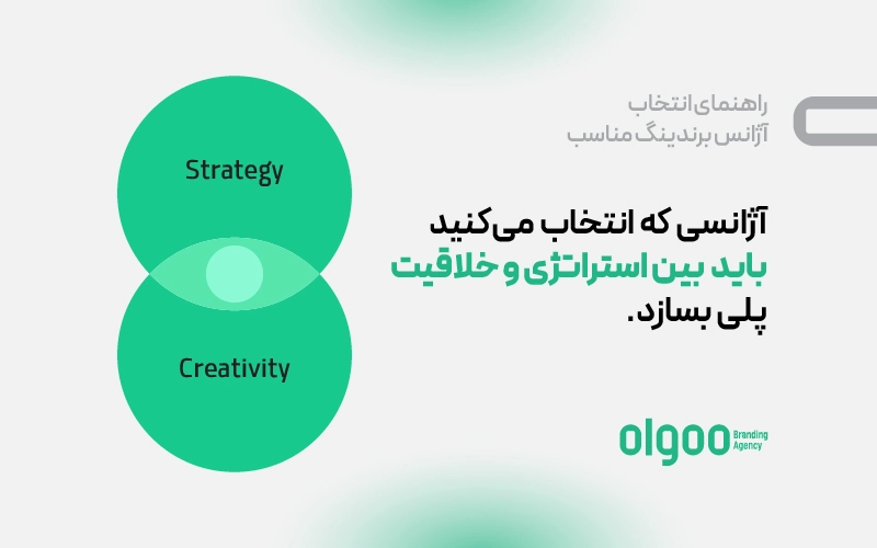 اینفوگرافی انتخاب آژانس برندینگ: ساختن پل بین استراتژی و خلاقیت 