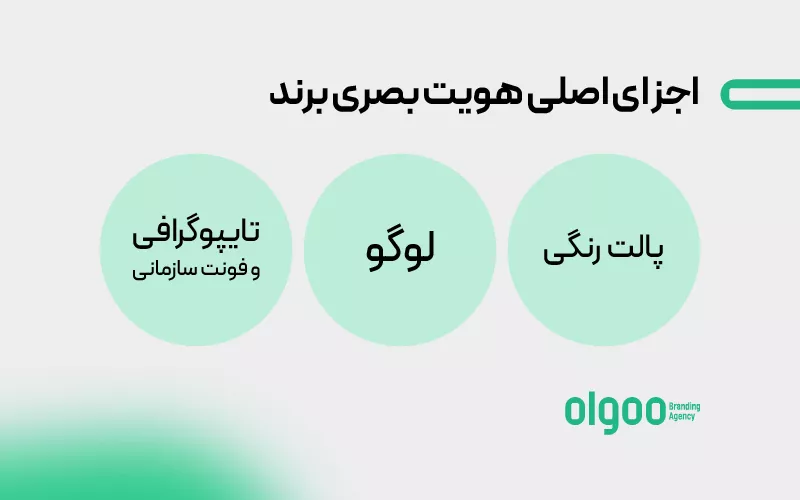 اجزای اصلی هویت بصری